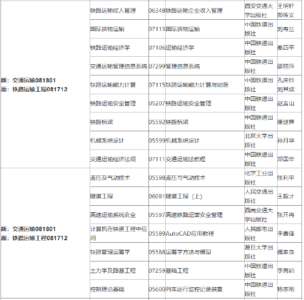 2022年吉林自考各專業(yè)參考教材目錄-1 2022年吉林自考各專業(yè)參考教材目錄-1