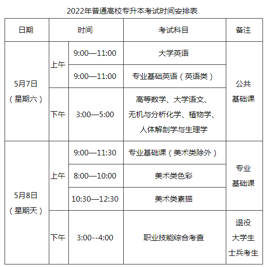 2022年福建專升本考試時(shí)間已確定!-1 2022年福建專升本考試時(shí)間已確定!-1