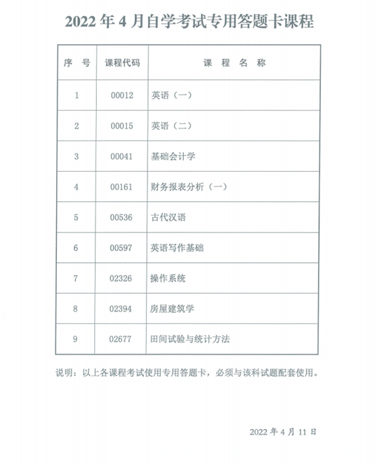 陜西省2022年4月自考專用答題卡課程、傳統(tǒng)卷課程信息-1