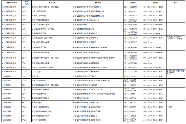 2022年云南省普通高校專升本考試考點(diǎn)咨詢電話-1 2022年云南省普通高校專升本考試考點(diǎn)咨詢電話-1