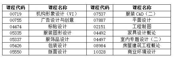 湖南省2022年4月自學(xué)考試考前整備有哪些?-1 湖南省2022年4月自學(xué)考試考前整備有哪些?-1