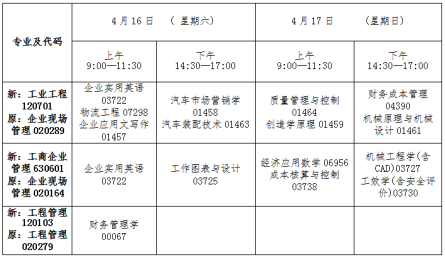 吉林省2022年4月高等教育自學(xué)考試專業(yè)調(diào)整-1 吉林省2022年4月高等教育自學(xué)考試專業(yè)調(diào)整-1