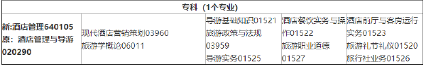 2022年4月吉林省??歼^(guò)渡專業(yè)課程安排一覽表-1 2022年4月吉林省??歼^(guò)渡專業(yè)課程安排一覽表-1