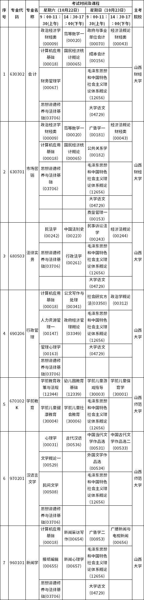 山西省2022年10月自考考試課程及時間安排-1 山西省2022年10月自考考試課程及時間安排-1
