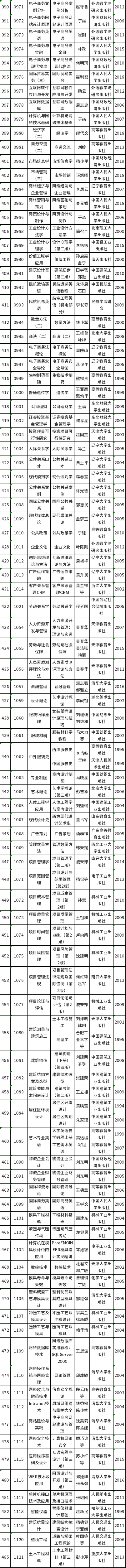 天津市2022年自考教材如何準備？-5