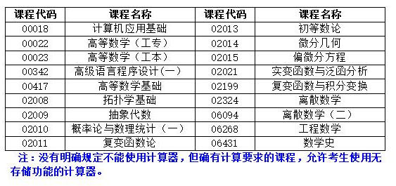 湖南省2022年4月自學(xué)考試考前整備有哪些?-1 湖南省2022年4月自學(xué)考試考前整備有哪些?-1