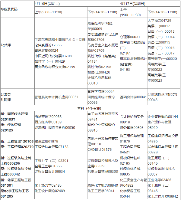 2022年4月吉林省??歼^(guò)渡專業(yè)課程安排一覽表-1 2022年4月吉林省??歼^(guò)渡專業(yè)課程安排一覽表-1