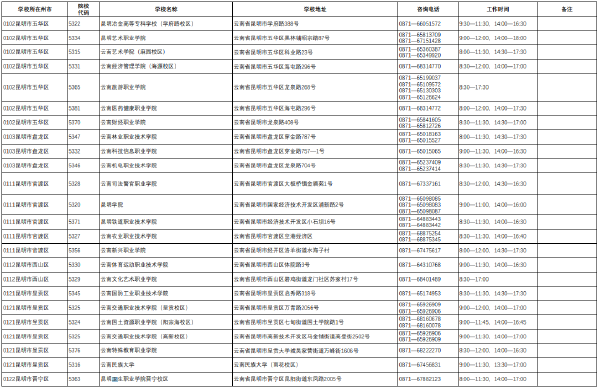 2022年云南省普通高校專升本考試考點(diǎn)咨詢電話-1 2022年云南省普通高校專升本考試考點(diǎn)咨詢電話-1