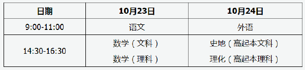 2022年天津市成人高考考試時間-1 2022年天津市成人高考考試時間-1