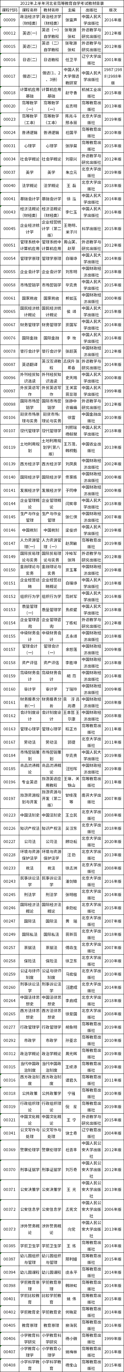 2022年河北省自考教材有哪些？-1