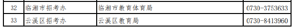 湖南省各市(州)自學(xué)考試管理機(jī)構(gòu)聯(lián)系方式(2022年度)-1 湖南省各市(州)自學(xué)考試管理機(jī)構(gòu)聯(lián)系方式(2022年度)-1