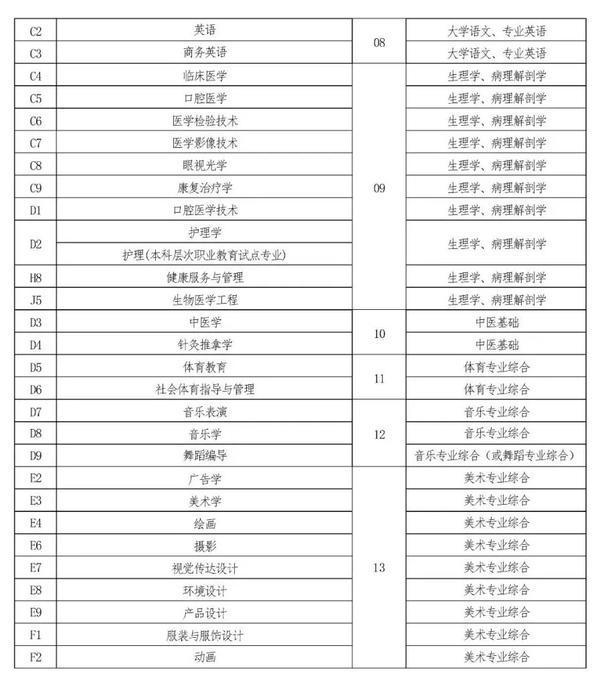2022年河南專升本考試時間已確定！-3