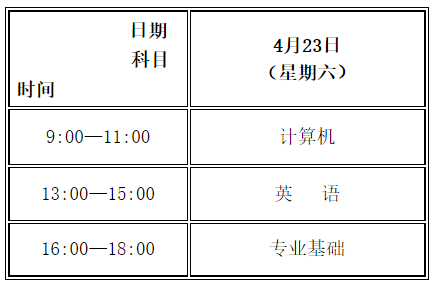 關(guān)于調(diào)整2022年甘肅省普通高校高職(??疲┥究平y(tǒng)一考試時(shí)間的公告-1 關(guān)于調(diào)整2022年甘肅省普通高校高職(專科)升本科統(tǒng)一考試時(shí)間的公告-1