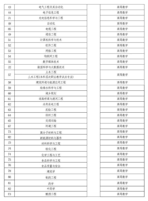 2022年河南專升本考試時間已確定！-1