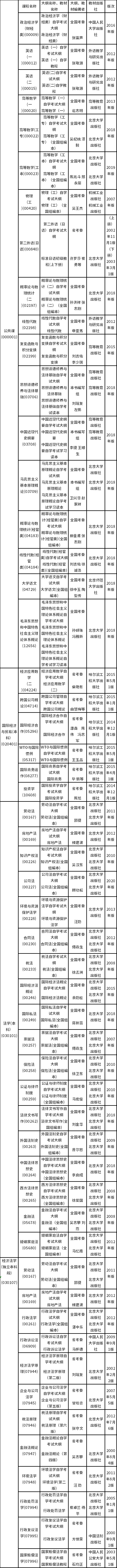 黑龍江2022年自考大綱及教材目錄-1 黑龍江2022年自考大綱及教材目錄-1