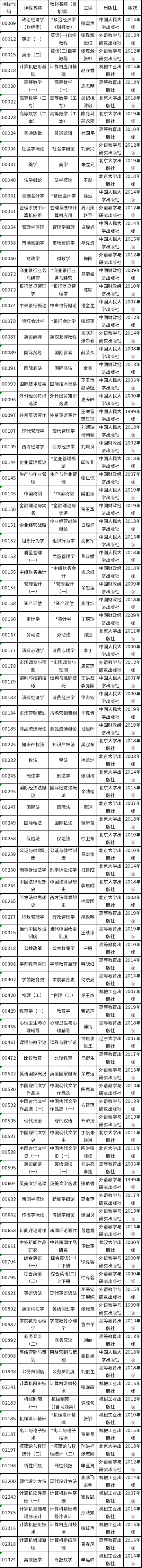 上海2022年自考大綱及教材一覽表-1 上海2022年自考大綱及教材一覽表-1