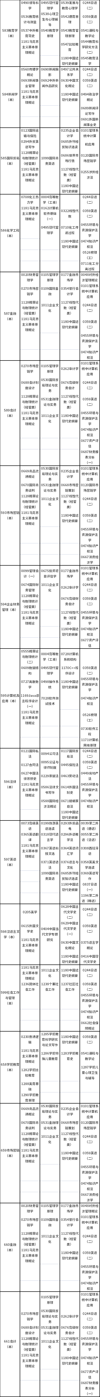 天津市2022年10月自考課程考試時(shí)間安排-4 天津市2022年10月自考課程考試時(shí)間安排-4