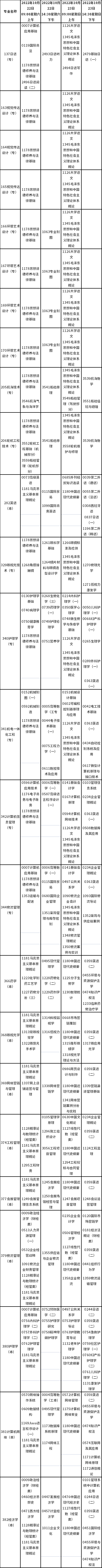 天津市2022年10月自考時(shí)間安排-1 天津市2022年10月自考時(shí)間安排-1