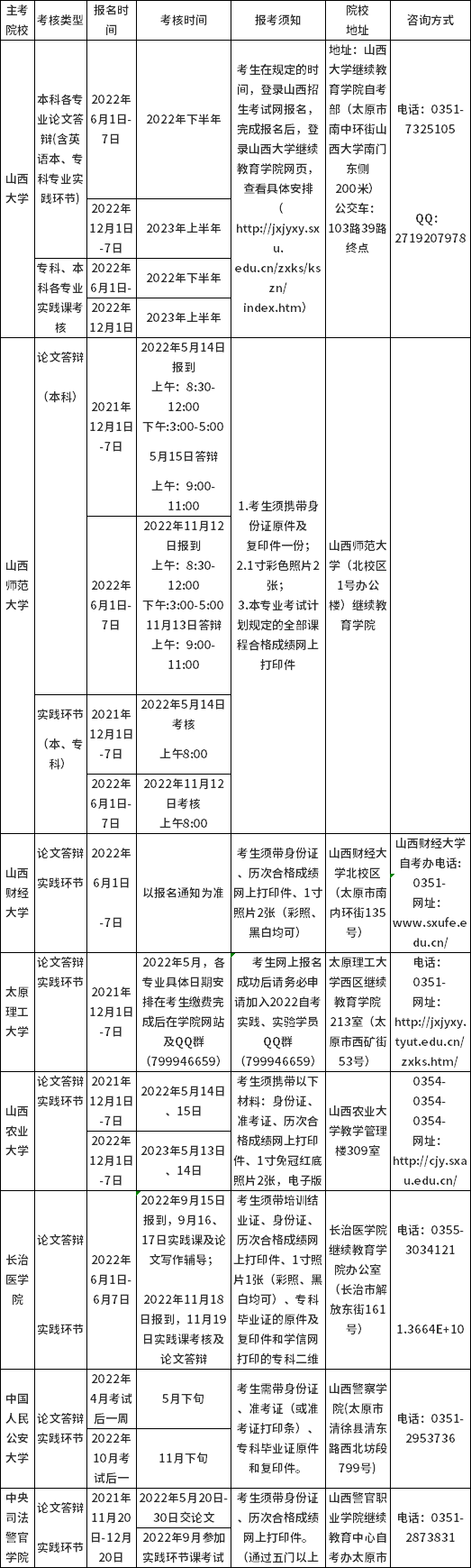 山西省2022年自考實踐課考核及畢業(yè)答辯時間安排-1 山西省2022年自考實踐課考核及畢業(yè)答辯時間安排-1