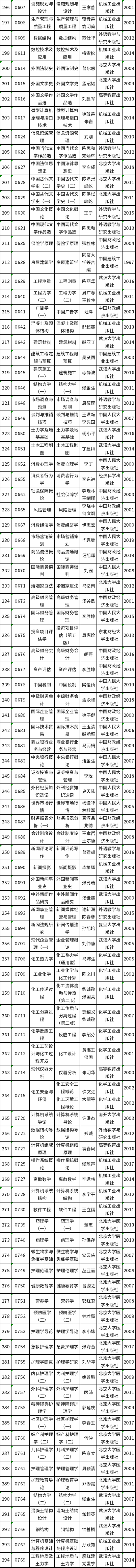 天津市2022年自考教材如何準備？-3