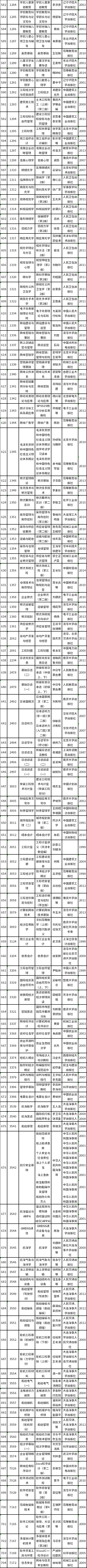 天津市2022年自考教材如何準備？-7