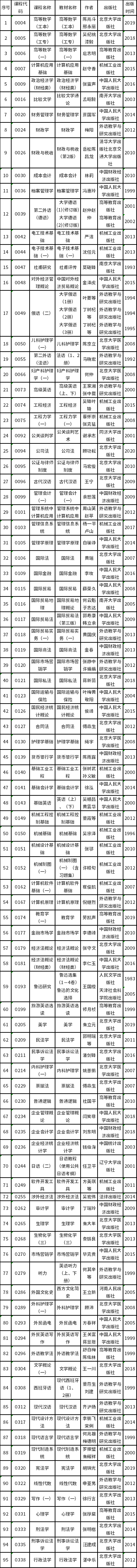 天津市2022年自考教材如何準備？-1