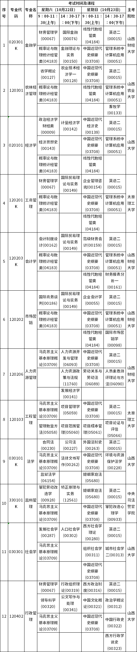 山西省2022年10月自考考試課程及時間安排-2 山西省2022年10月自考考試課程及時間安排-2
