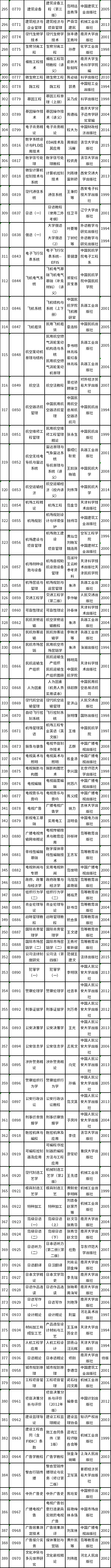 天津市2022年自考教材如何準備？-4
