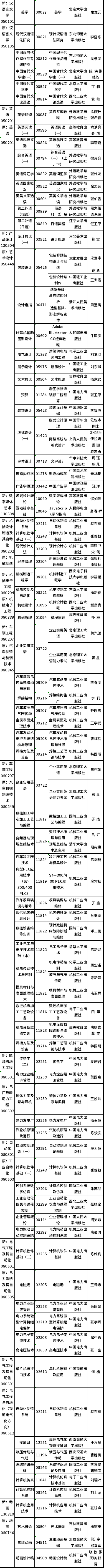 2022年吉林省自考開(kāi)考專業(yè)課程教材有哪些?-2 2022年吉林省自考開(kāi)考專業(yè)課程教材有哪些?-2