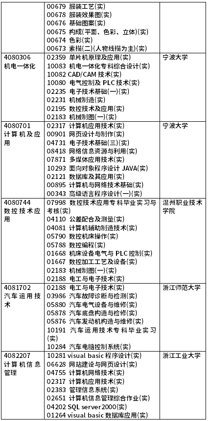 2022年4月浙江自考開考課程(實(shí)踐課)-9 2022年4月浙江自考開考課程(實(shí)踐課)-9