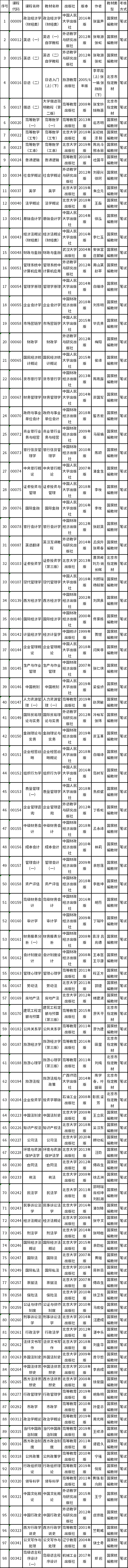 2022年北京市自考教材有哪些?-1 2022年北京市自考教材有哪些?-1