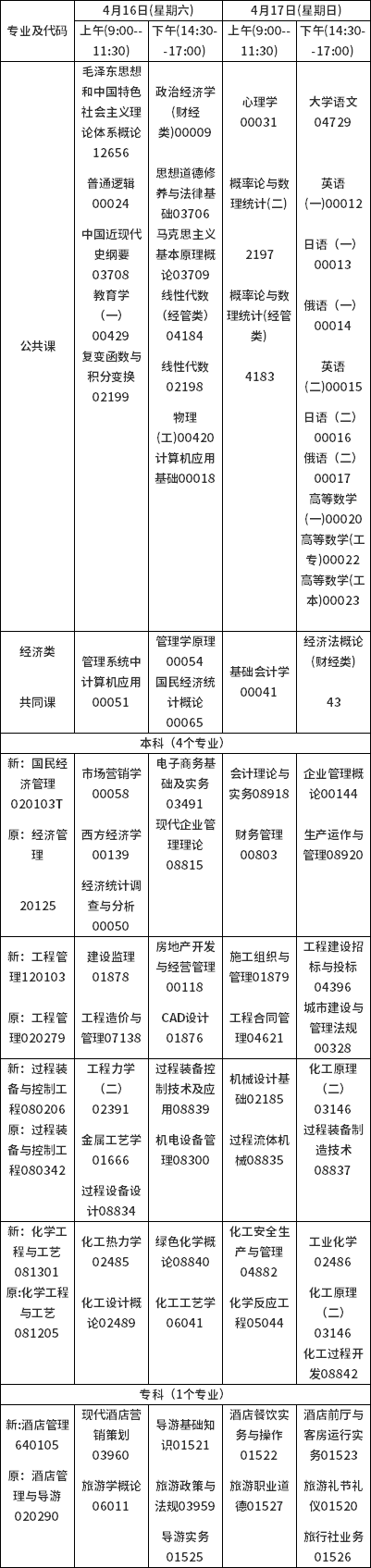 2022年吉林自考??紝I(yè)一覽-1 2022年吉林自考??紝I(yè)一覽-1