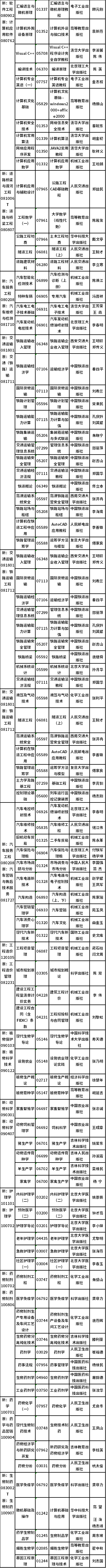 2022年吉林省自考開(kāi)考專業(yè)課程教材有哪些?-3 2022年吉林省自考開(kāi)考專業(yè)課程教材有哪些?-3