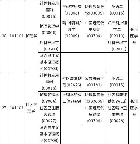 山西省2022年10月自考考試課程及時間安排-4 山西省2022年10月自考考試課程及時間安排-4