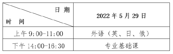 2022年黑龍江普通專升本考試時(shí)間，查成績時(shí)間！-1