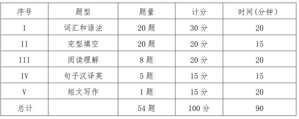 山西省自考本科學位英語考試大綱-1
