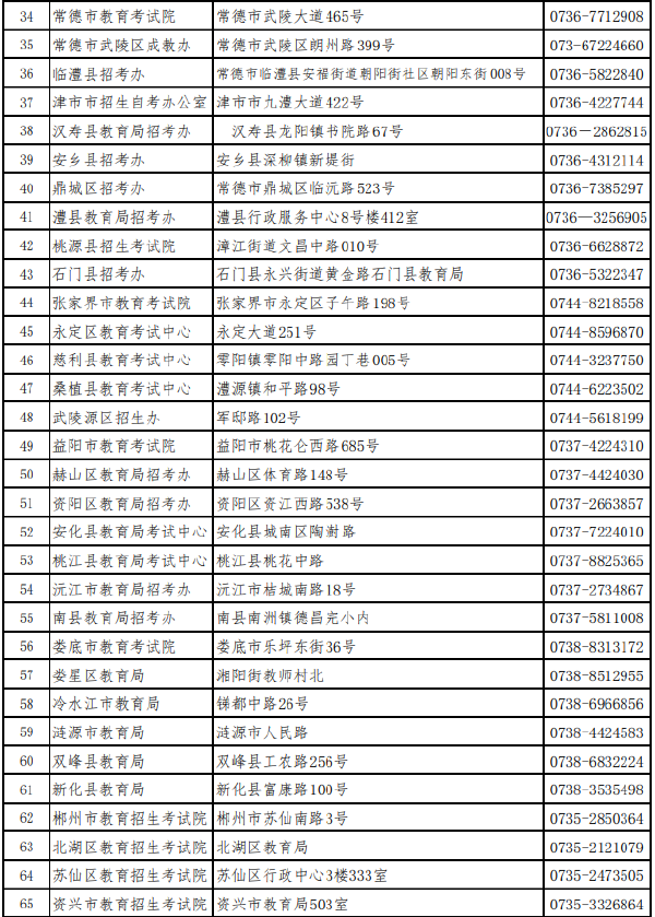 湖南省各市(州)自學(xué)考試管理機(jī)構(gòu)聯(lián)系方式(2022年度)-1 湖南省各市(州)自學(xué)考試管理機(jī)構(gòu)聯(lián)系方式(2022年度)-1