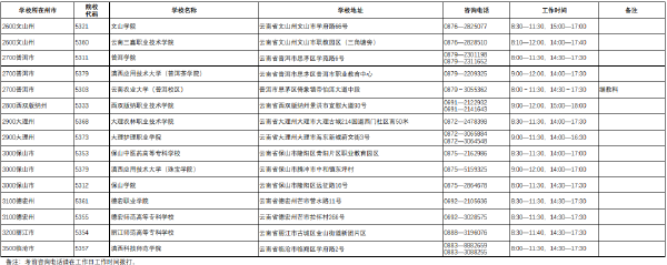 2022年云南省普通高校專升本考試考點(diǎn)咨詢電話-1 2022年云南省普通高校專升本考試考點(diǎn)咨詢電話-1
