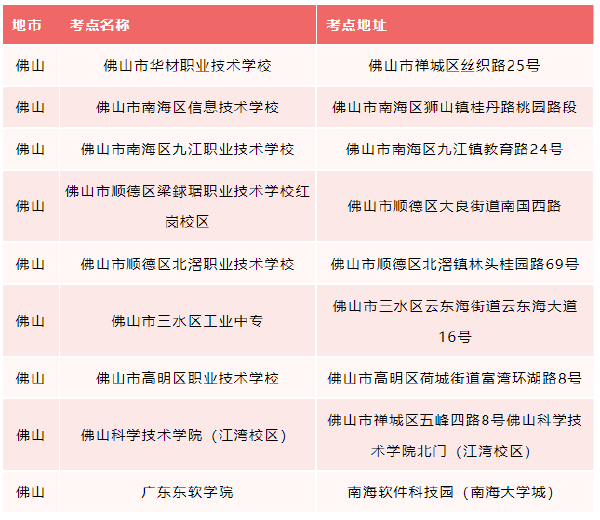 廣東省2022年普通專升本考試佛山市考點(diǎn)調(diào)整!-1 廣東省2022年普通專升本考試佛山市考點(diǎn)調(diào)整!-1