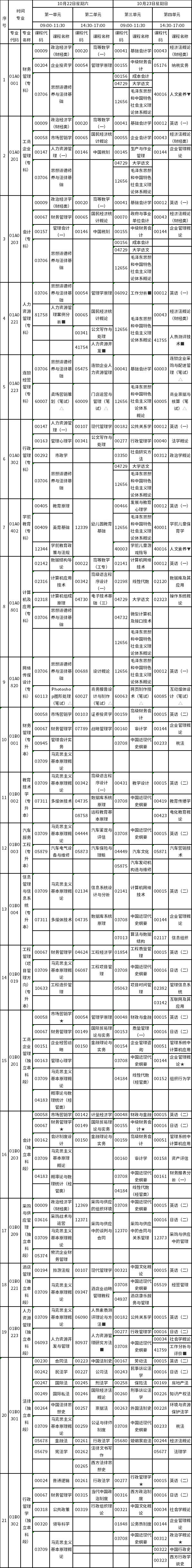 北京市2022年10月自考課程考試時(shí)間及課程安排-1 北京市2022年10月自考課程考試時(shí)間及課程安排-1