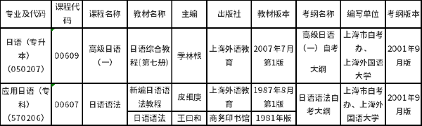 上海市2022年自考華東區(qū)協(xié)作統(tǒng)考課程教材及考綱-1 上海市2022年自考華東區(qū)協(xié)作統(tǒng)考課程教材及考綱-1