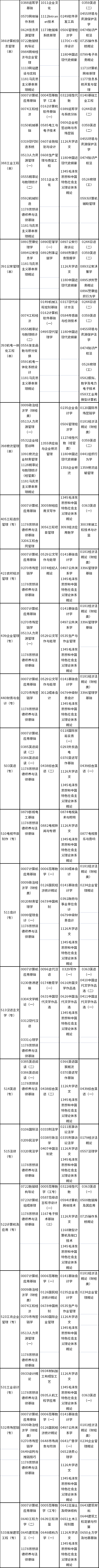 天津市2022年10月自考課程考試時(shí)間安排-2 天津市2022年10月自考課程考試時(shí)間安排-2