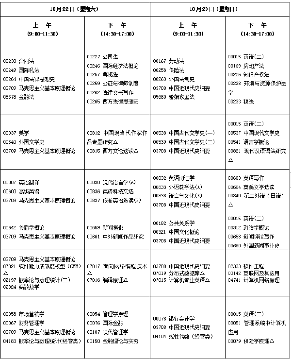 2022年10月福建自考開(kāi)考專業(yè)匯總-1