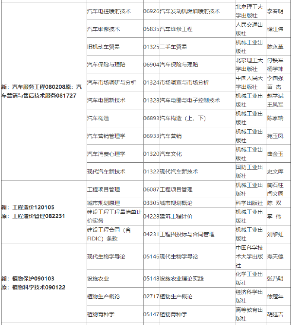 2022年吉林自考各專業(yè)參考教材目錄-1 2022年吉林自考各專業(yè)參考教材目錄-1