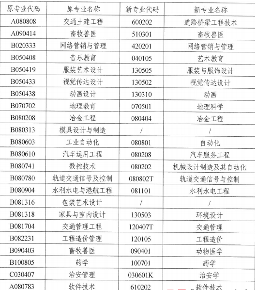 湖南自考專業(yè)實踐考核內(nèi)容多的專業(yè)有哪些?-1 湖南自考專業(yè)實踐考核內(nèi)容多的專業(yè)有哪些?-1