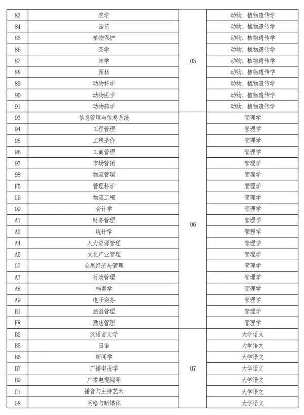 2022年河南專升本考試時間已確定！-2