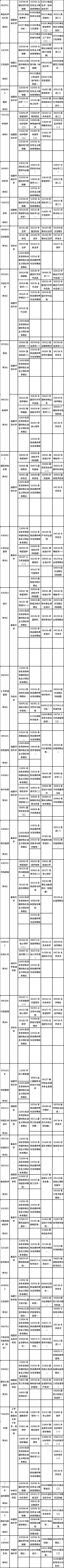 福建省2022年4月自考疫情防控考生須知！各專業(yè)理論課程具體考試時間是多久？準考證什么時候打?。?2