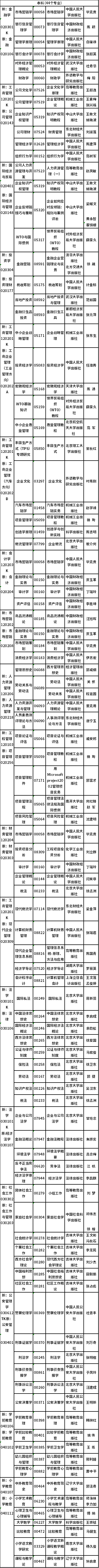 2022年吉林省自考開(kāi)考專業(yè)課程教材有哪些?-1 2022年吉林省自考開(kāi)考專業(yè)課程教材有哪些?-1