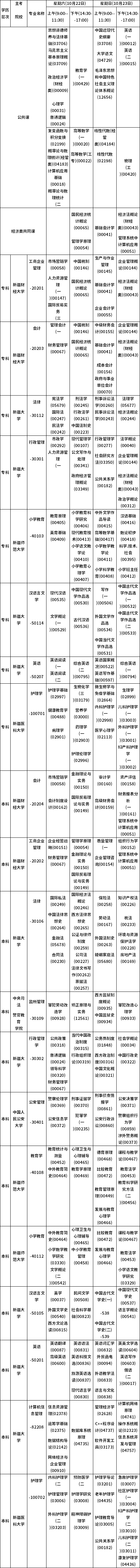 新疆2022年10月自考開(kāi)考課程匯總-1 新疆2022年10月自考開(kāi)考課程匯總-1