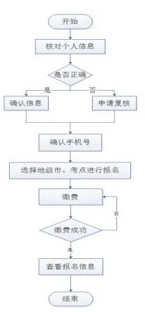 山西省2022年自考本科學(xué)士學(xué)位英語考試報(bào)名時(shí)間-1